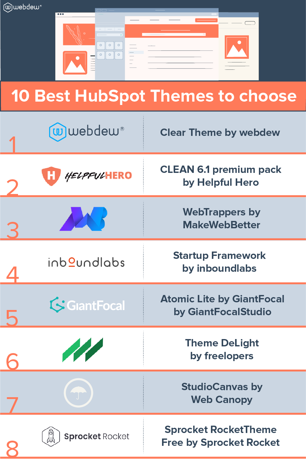 10-best-hubspot-themes-to-choose-from