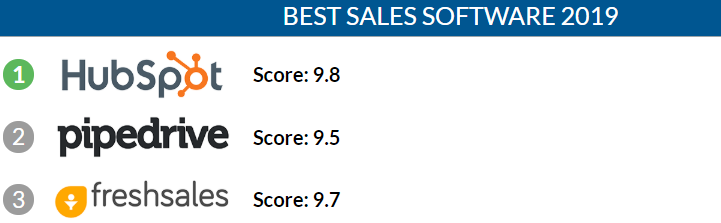 Hubspot Sales Comparison