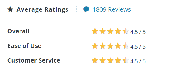 Hubspot Sales Rating