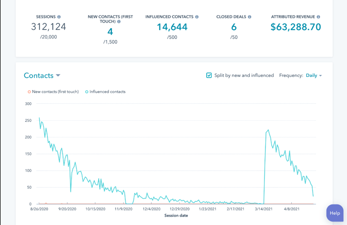 HubSpot-Campaigns-Feature
