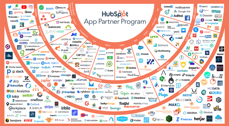 HubSpot-Integration-Apps