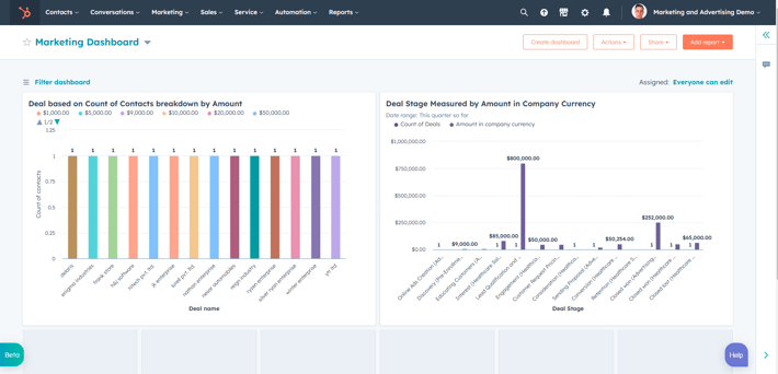 HubSpot-Reporting-Dashboard