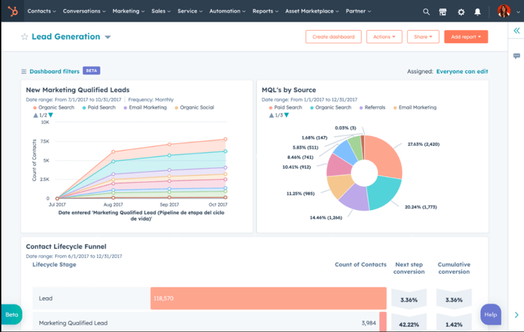 HubSpot-Reporting-Features