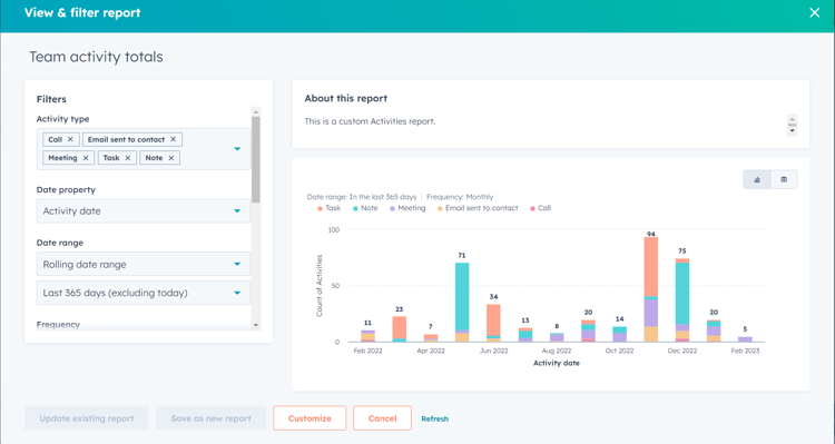 HubSpot-Reporting