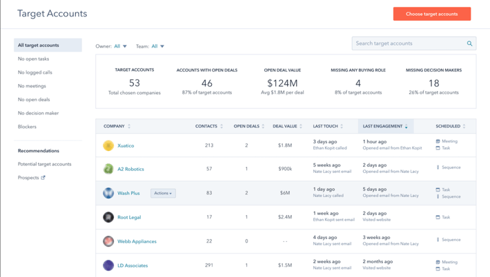 HubSpot-Target-Accounts