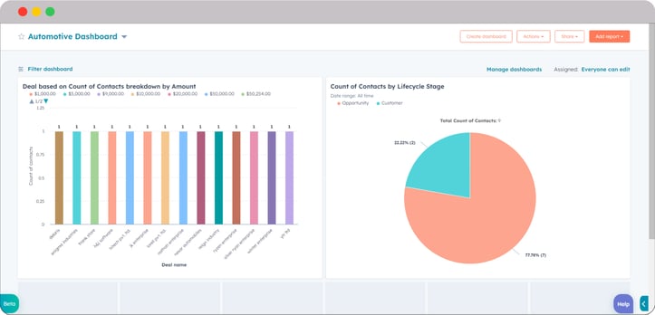 HubSpot-for-automotive-and-transport-dashboard