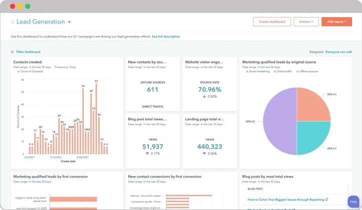 HubSpot-for-automotive-and-transport-lead-generation