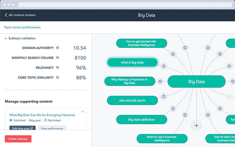 Hubspot-Content-Strategy