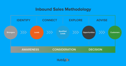 Inbound sales-1