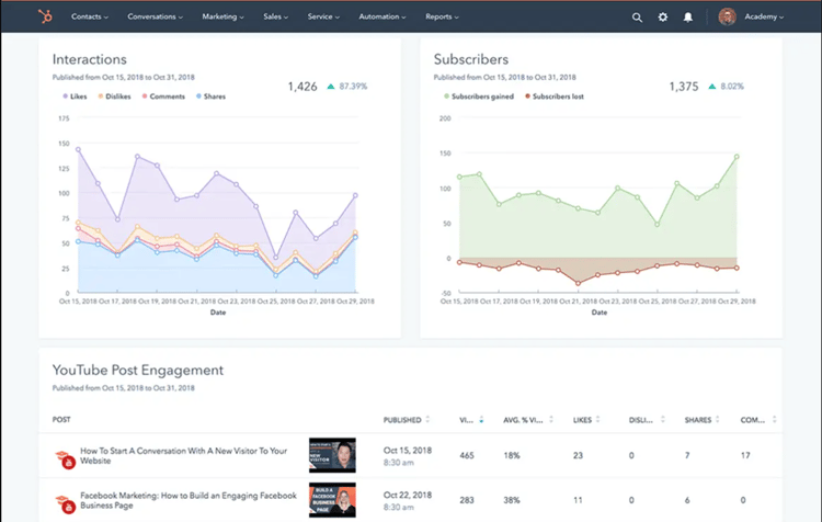 HubSpot-Social-Tool
