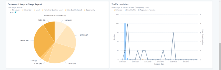 HubSpot-Reporting-Dashboard