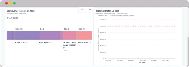 Recruitment-Dashboards