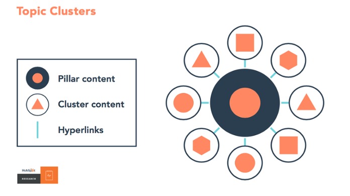content-tactics-hubspot