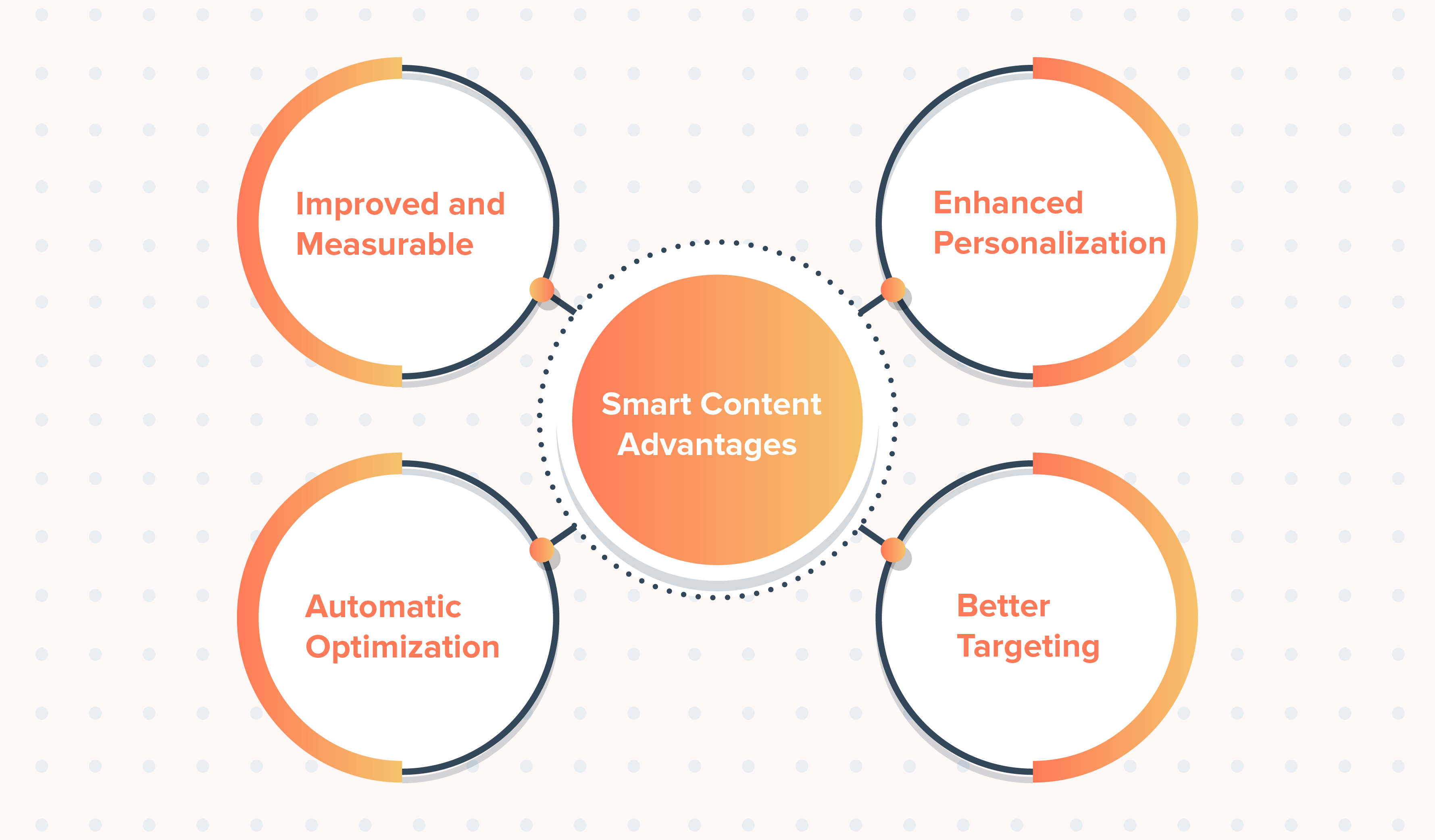 how-to-create-and-manage-smart-content-rules-in-hubspot_Mesa de trabajo 1 copia 2