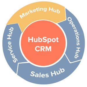 marketing