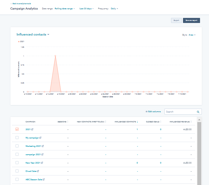 hubspot-campaign-analytic-tool