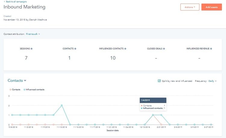hubspot-campaigns