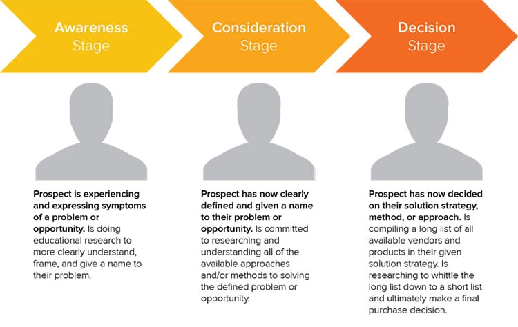 hubspot-content-strategy-marketi