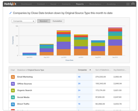 HubSpot CRM Companies Report