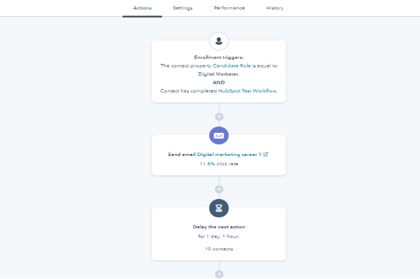 HubSpot CRM  Recruitment Marketing Workflow