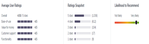 HubSpot CRM Review  Softwareadvice