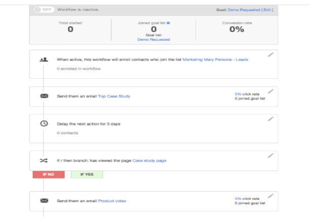 HubSpot CRM  Sparkreaction