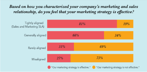 HubSpot CRM Understand And Analyze