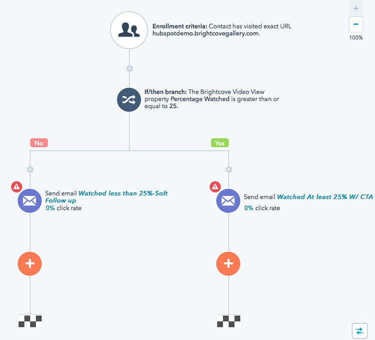 hubspot-marketing-automation-wor