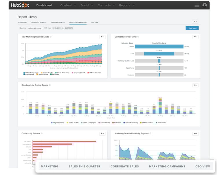hubspot-marketing-reporting-add