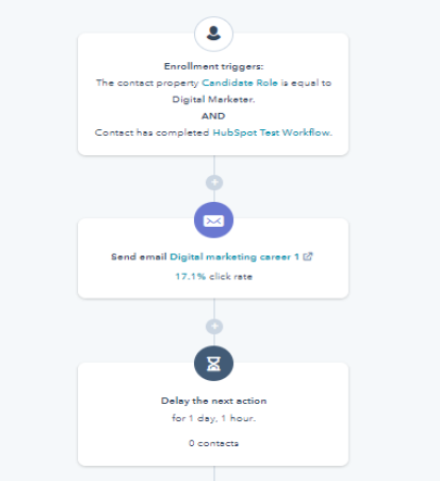 Inbound Recruitment workflow