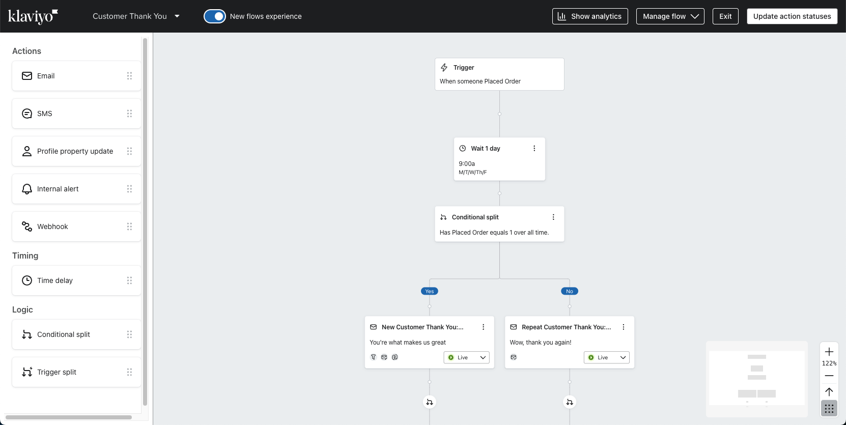 klaviyo-worklflow-automation