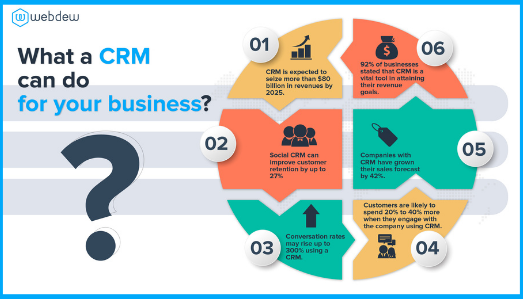 what-a-crm-can-do-for-your-business