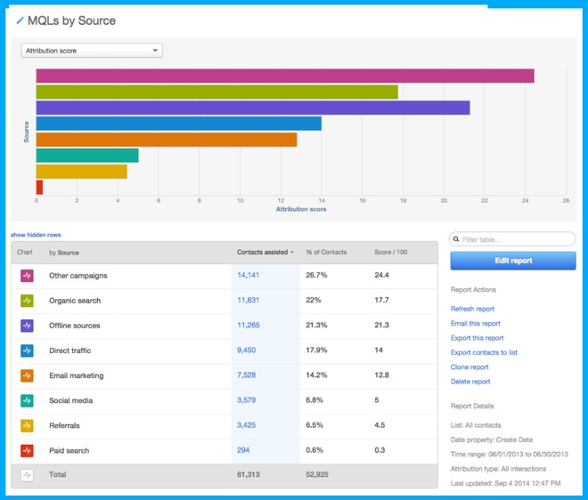 what-is-hubspot-and-what-can-you-4-1