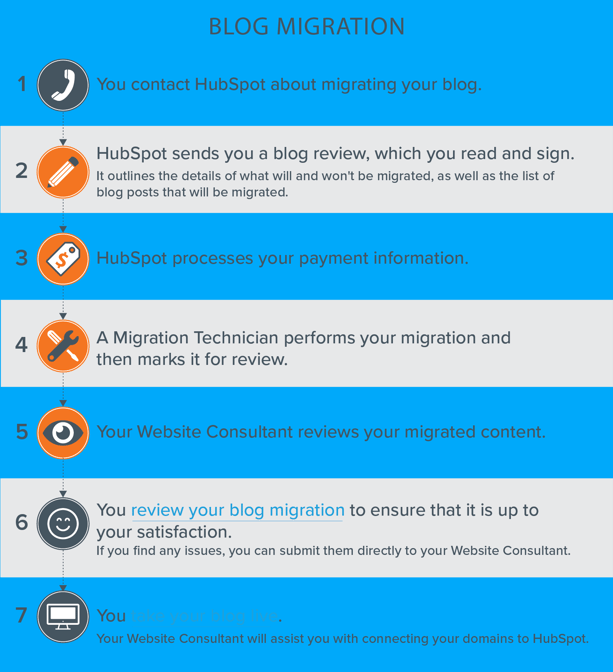 Fast-and-Secure-Blog-Migration