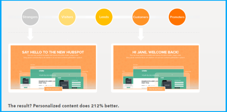 Content-Personalization