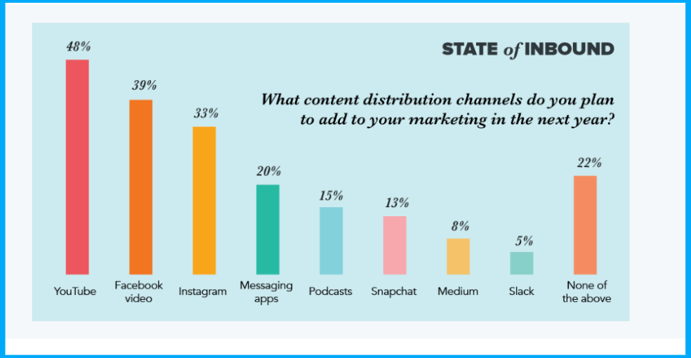 Auto-Social-Publishing