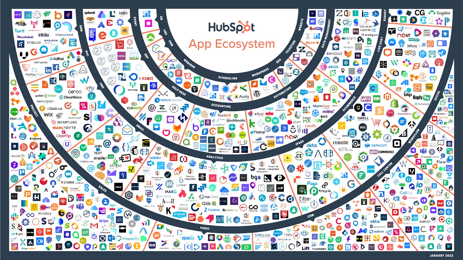 HubSpot-Integration