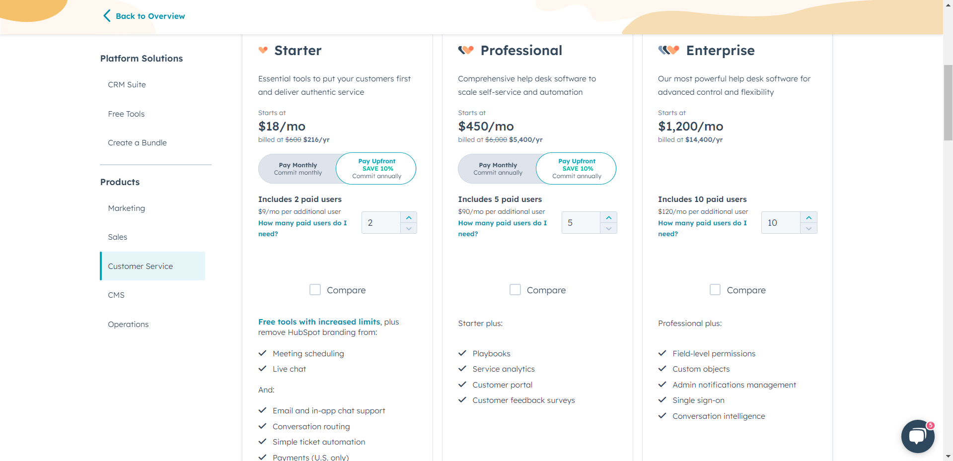 HubSpot vs Which Platform offers better Customer Engagement