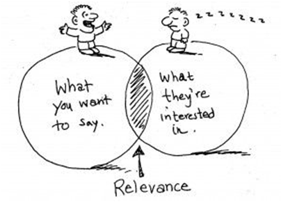 Communication Skills
