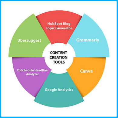 content-creation-tools