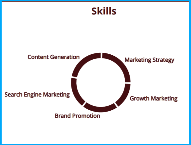 digital-marketers-skills-1