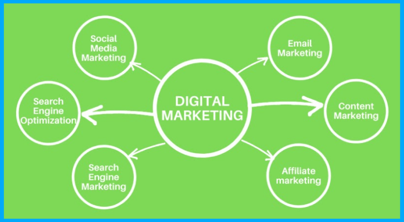 digital-marketing-trends