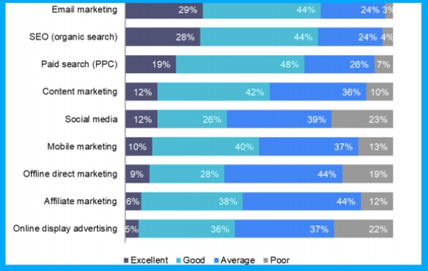 email-marketing-statistics