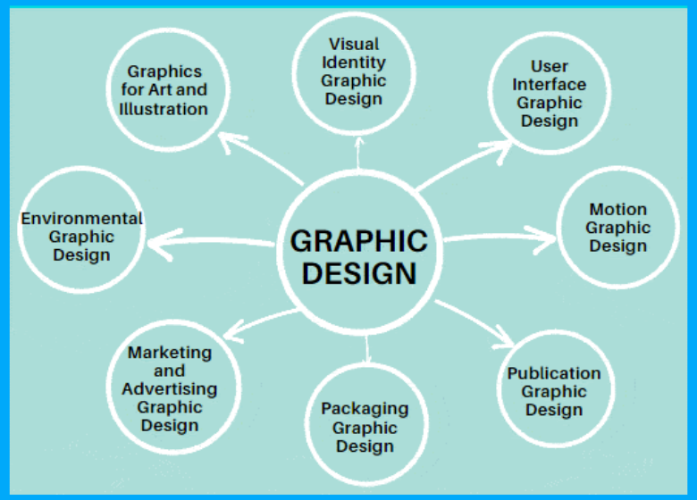 graphic-design-career-paths
