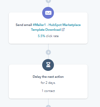 HubSpot Workflow Examples - Contact based Workflow Email-1