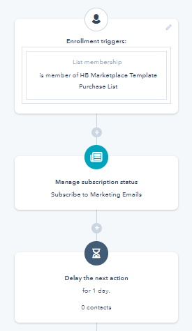 HubSpot Workflow Examples - Contact based Workflow