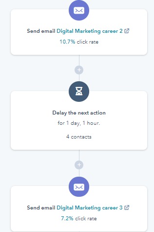 hubspot-workflow-examples-nurtur-2
