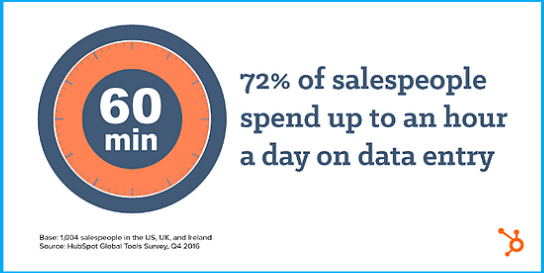 use-of-hubspot-sales-tool-pipeline-management-1