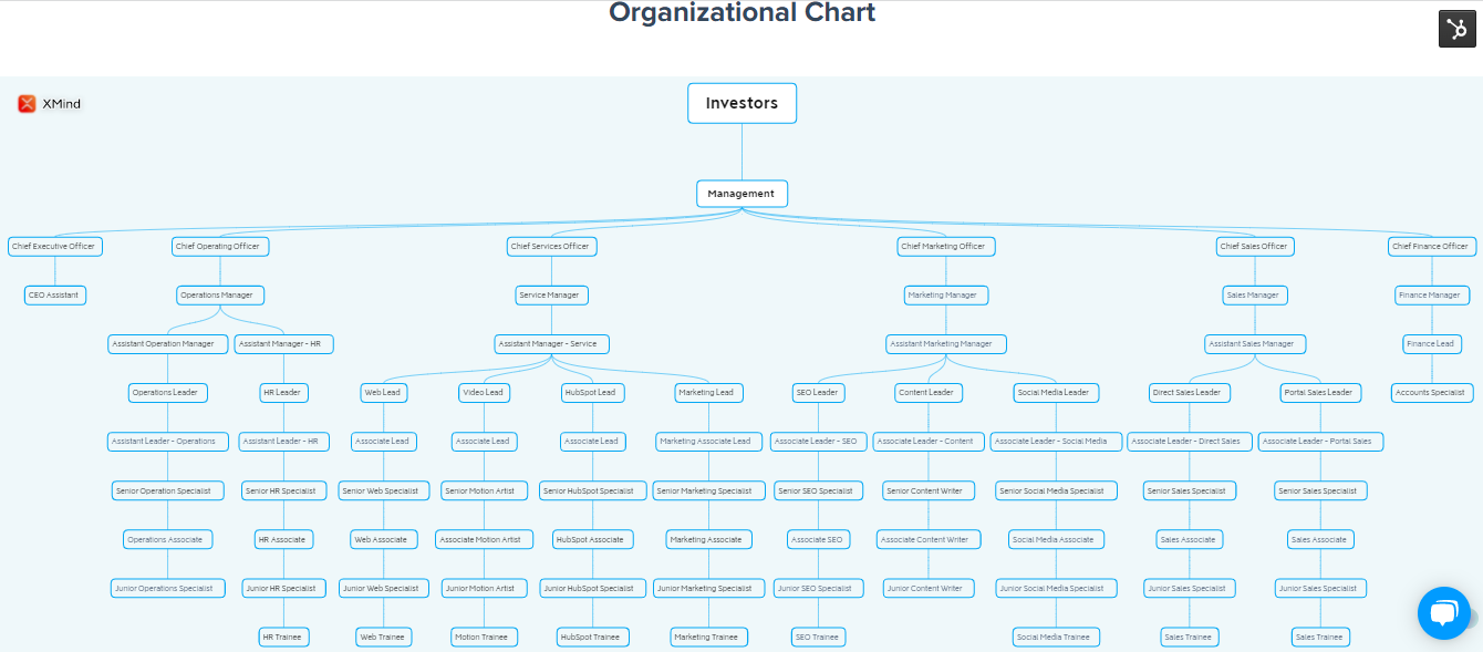 webdew-organizational-chart-1
